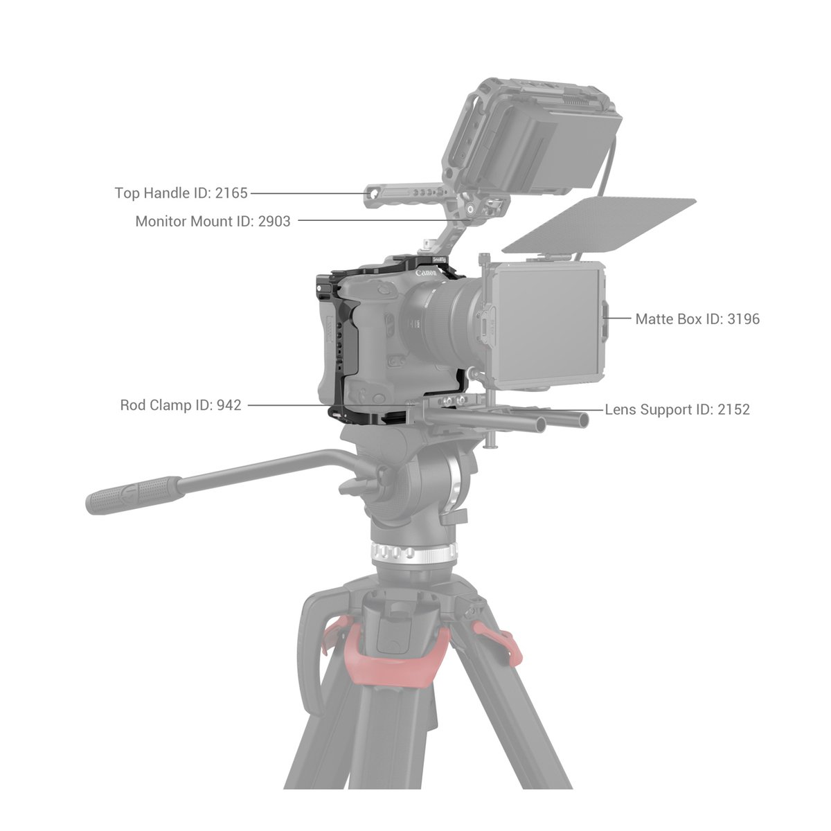 SmallRig 3884 Cage für Canon EOS R3 - Gesamtansicht eines Kamerarigs mit montiertem Zubehör und Beschriftungen SmallRig 3884 Cage für Canon EOS R3 - Gesamtansicht eines Kamerarigs mit montiertem Zubehör und Beschriftungen