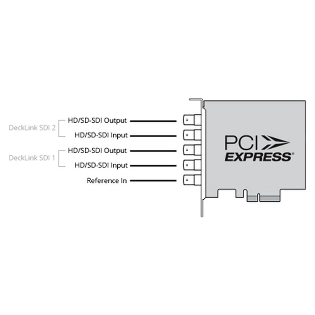 Blackmagic DeckLink Duo
