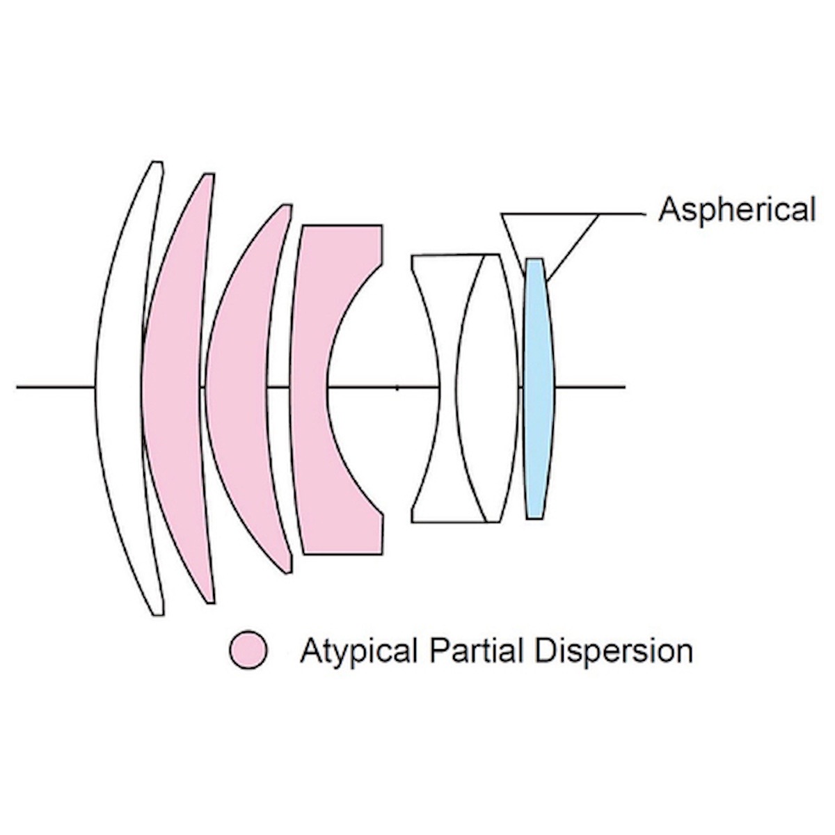 Voigtländer 75 mm 1:1,5 Nokton asphärisch Nikon Z-Mount Schwarz