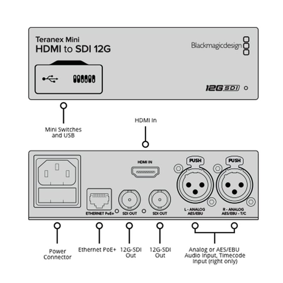 Blackmagic Teranex Mini - HDMI zu SDI 12G