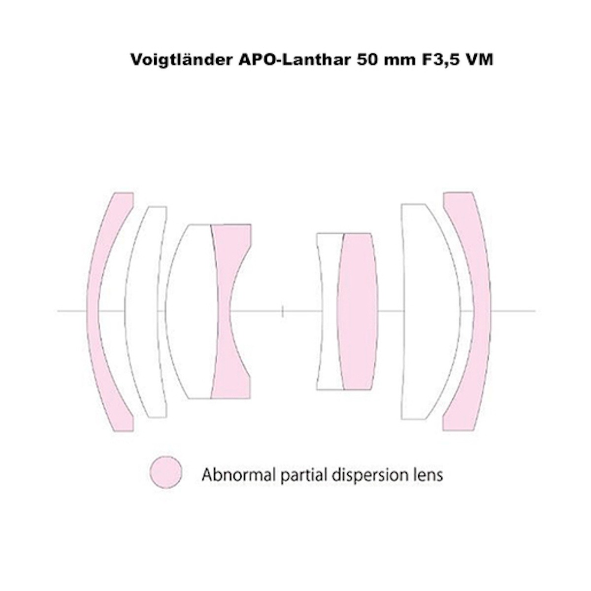 Voigtländer 50 mm 3,5 APO Lanthar Typ II VM Schwarz
