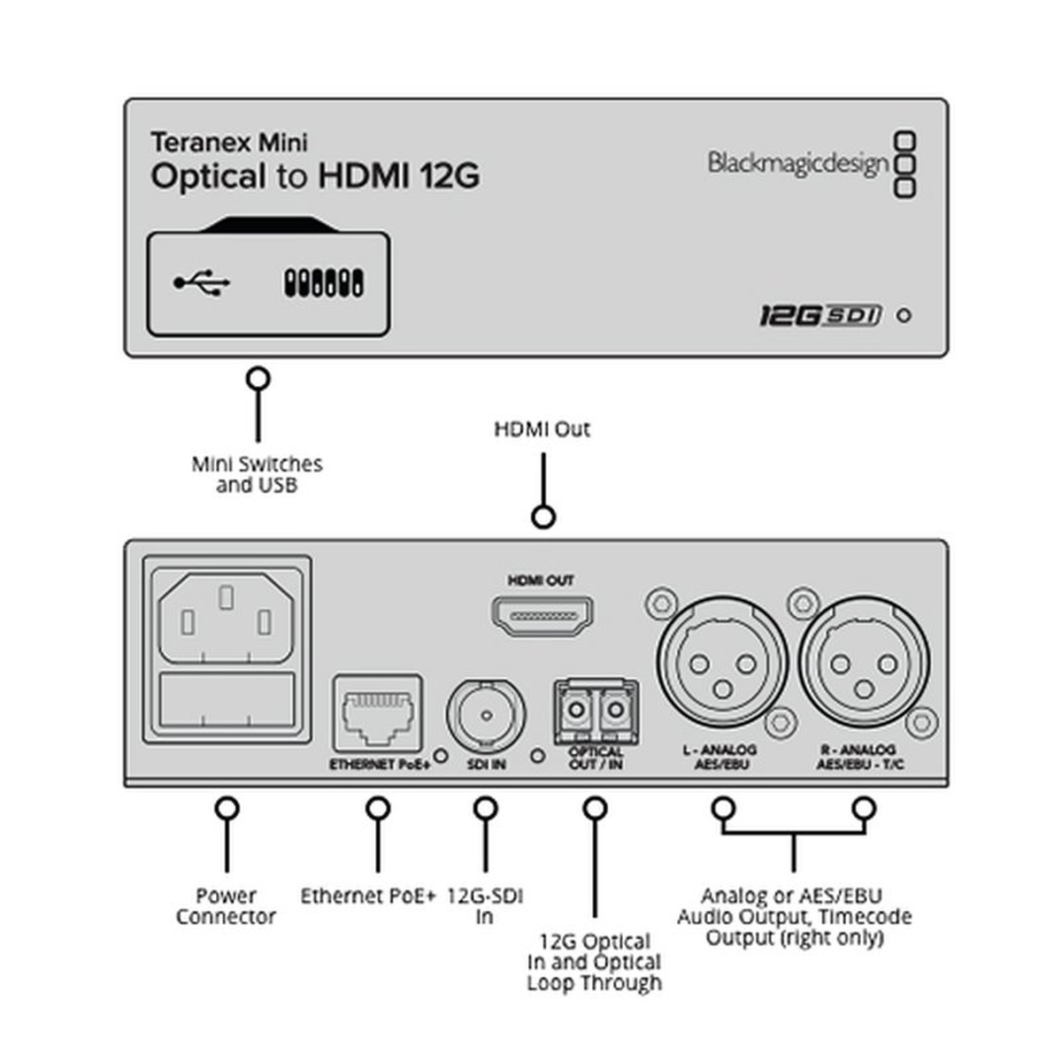 Blackmagic Teranex Mini - Optical zu HDMI 12G