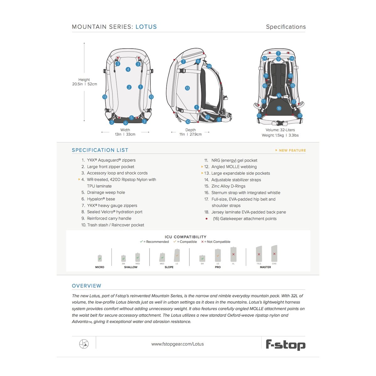F-Stop Lotus Anthrazit (Schwarz) - Produktdetails: F-stop Lotus Rucksack – Front-, Seiten-, Rückansicht mit nummerierten Spezifikationen und Kompatibilität.