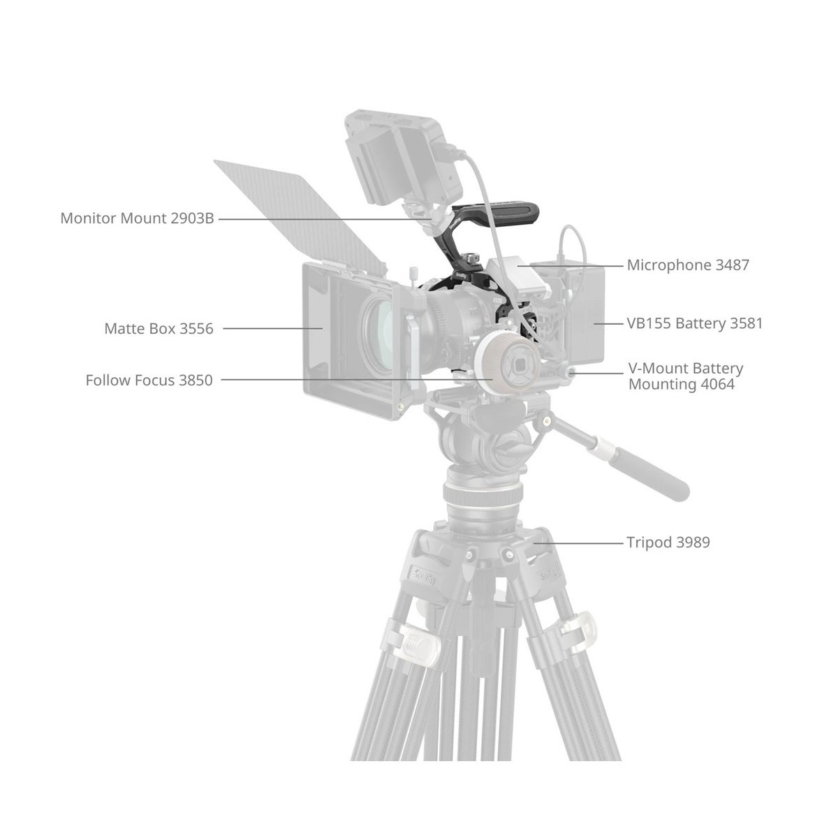 SmallRig 4976 Black Mamba Cage Kit f. Canon EOS R5 II - Gesamtansicht eines Kamera-Rigs mit beschrifteten Zubehörteilen auf Stativ