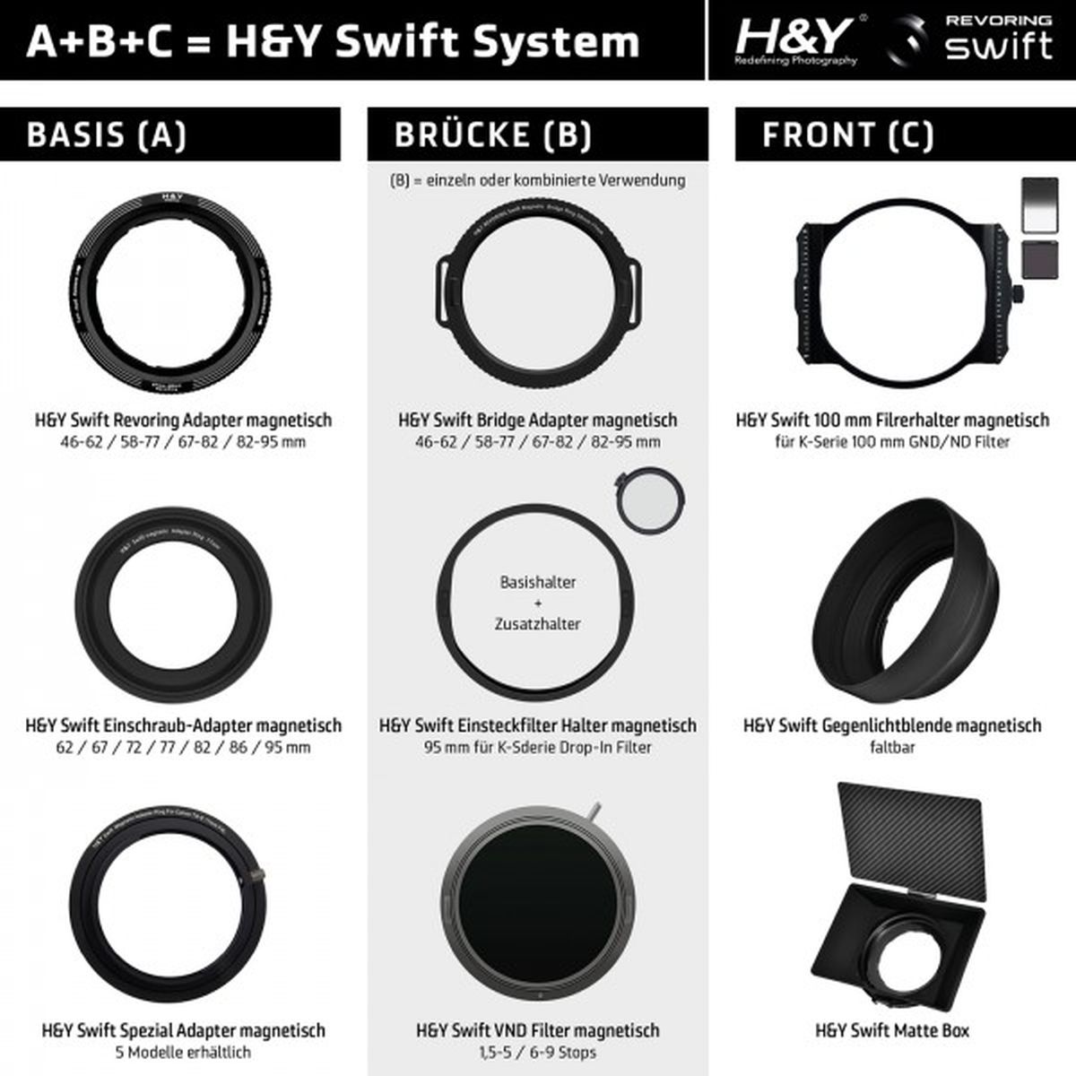 H&Y SWIFT B 95 mm Einsteckfilter Zusatzhalter magnetisch
