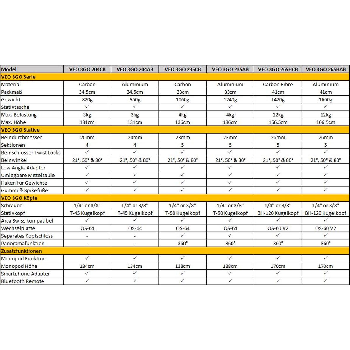 Vanguard VEO3 GO 265HCB