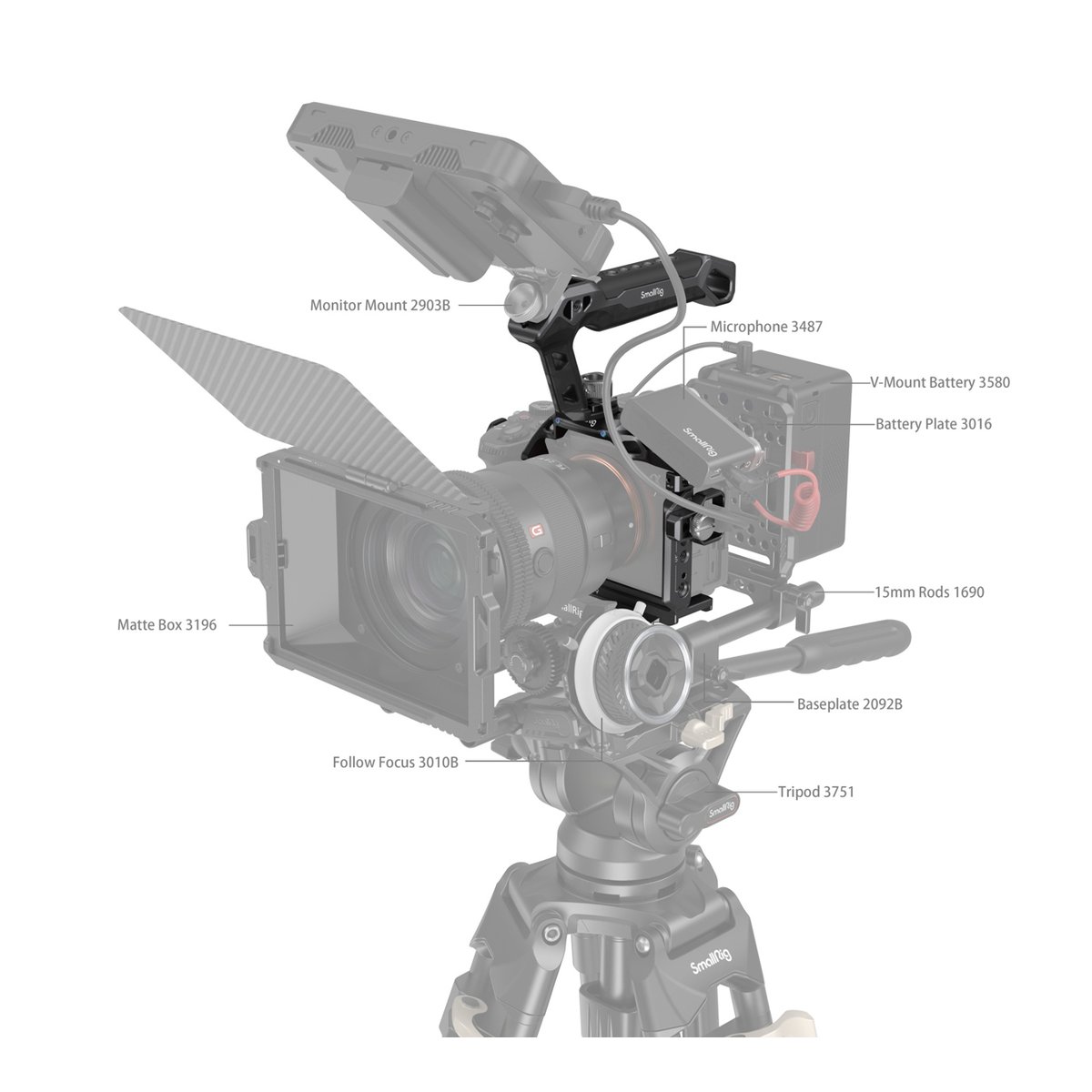 SmallRig 3708 Rhinoceros Basic Cage Kit für Sony Alpha 7R V/IV/7S III - Anwendungsbeispiel: Vollständige Kamerarig-Montage mit beschrifteten SmallRig Komponenten.