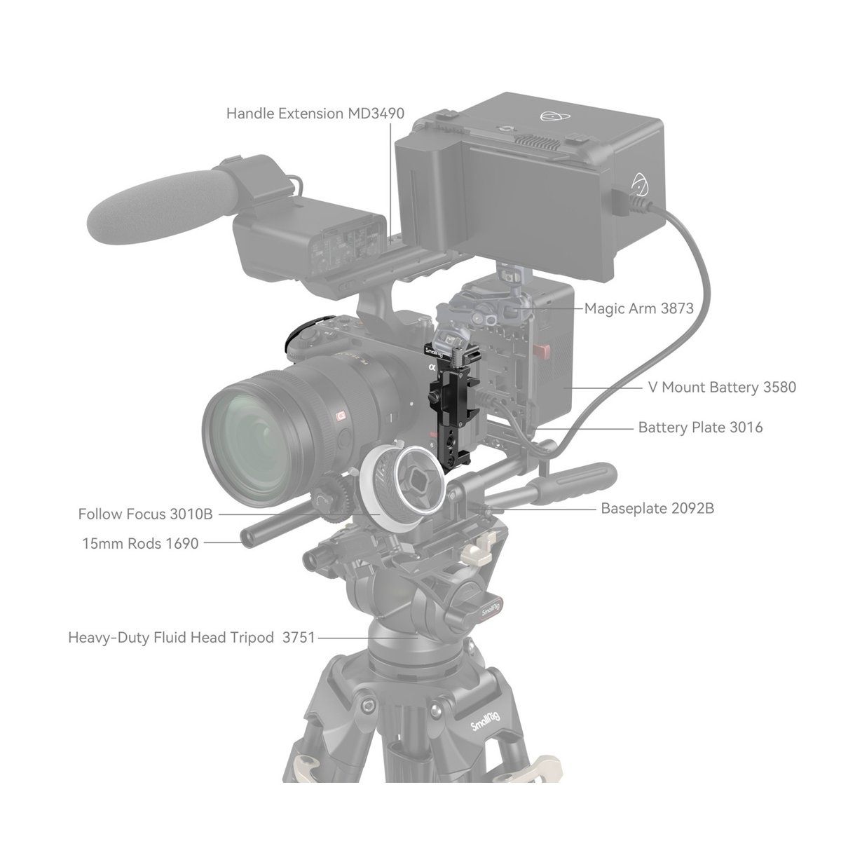 SmallRig 4183 Cage für Sony FX30/FX3 - Konfigurationsdiagramm eines Kamera-Rigs mit allen beschrifteten Zubehörteilen.