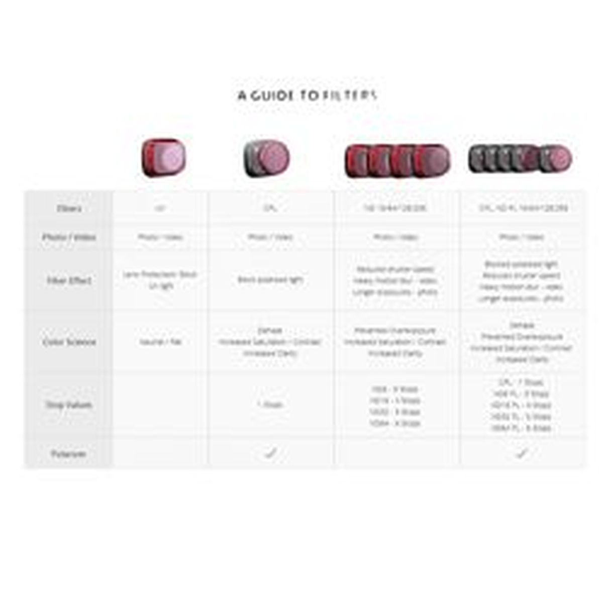 PGYTECH DJI Mini 3 ND Filter Set 16 64 128 256