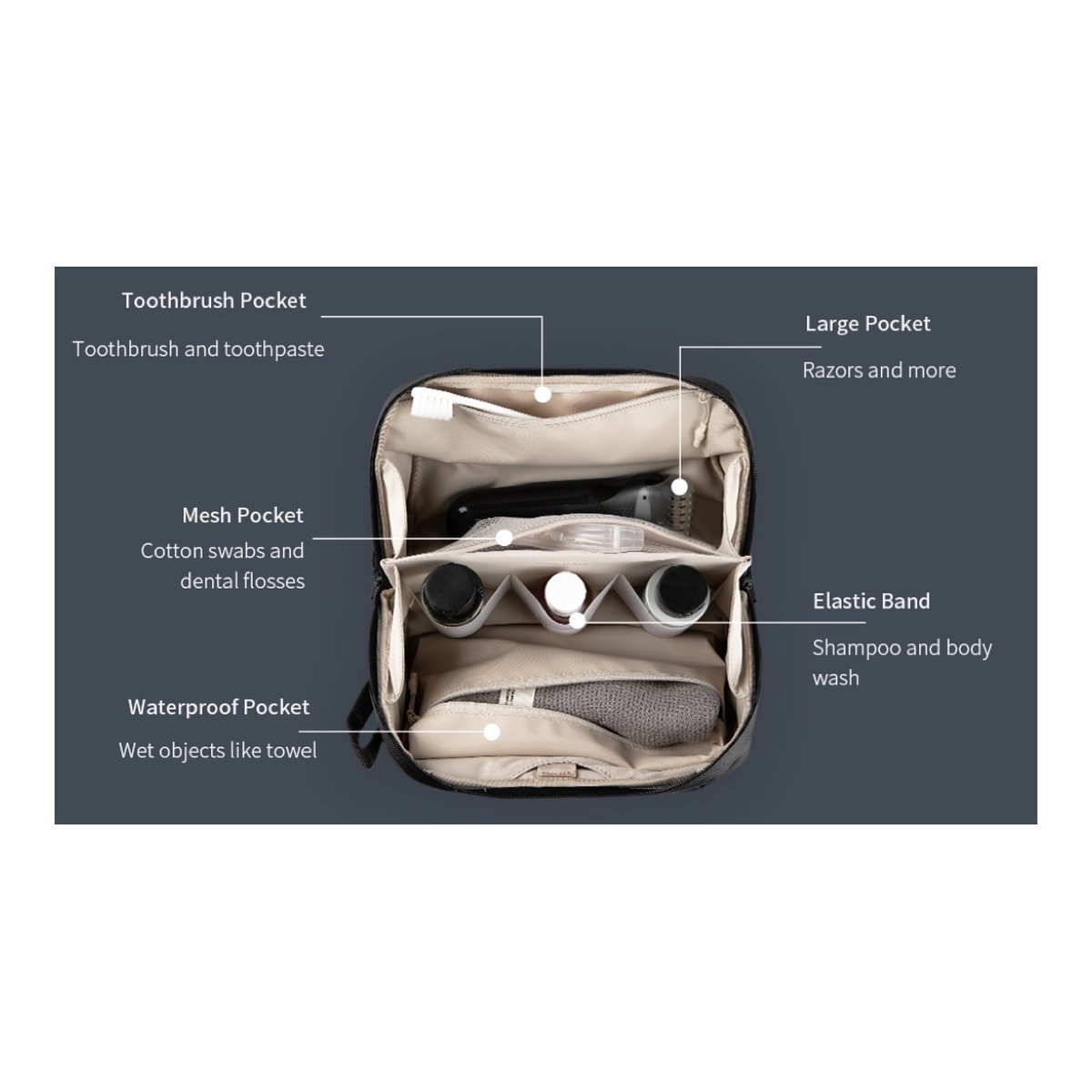 PGYTECH Wash Pouch(Twilight Black) - Detailansicht Innenorganisation Kulturbeutel mit beschrifteten Fächern