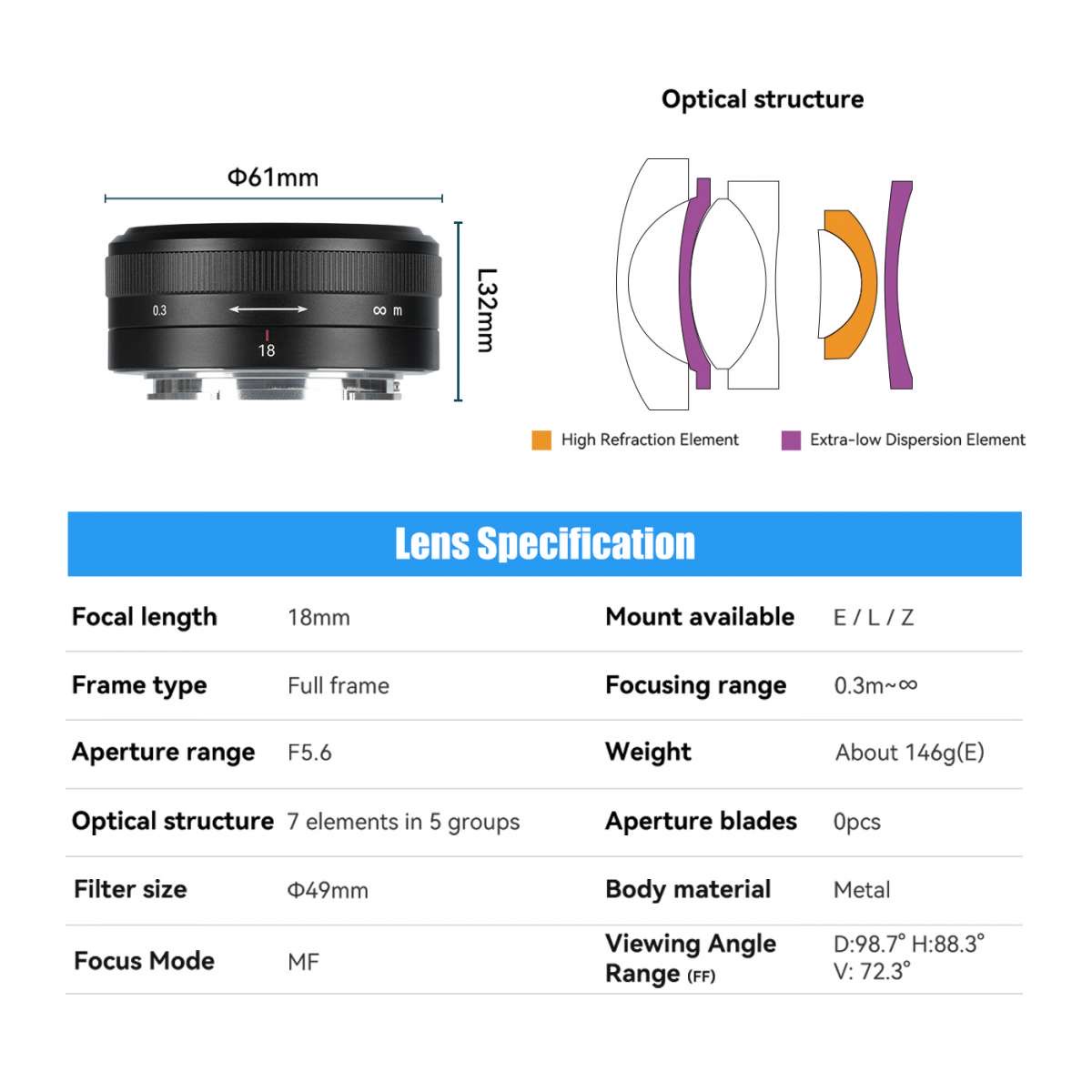 7Artisans 18mm f/5,6 FF f. L-Mount