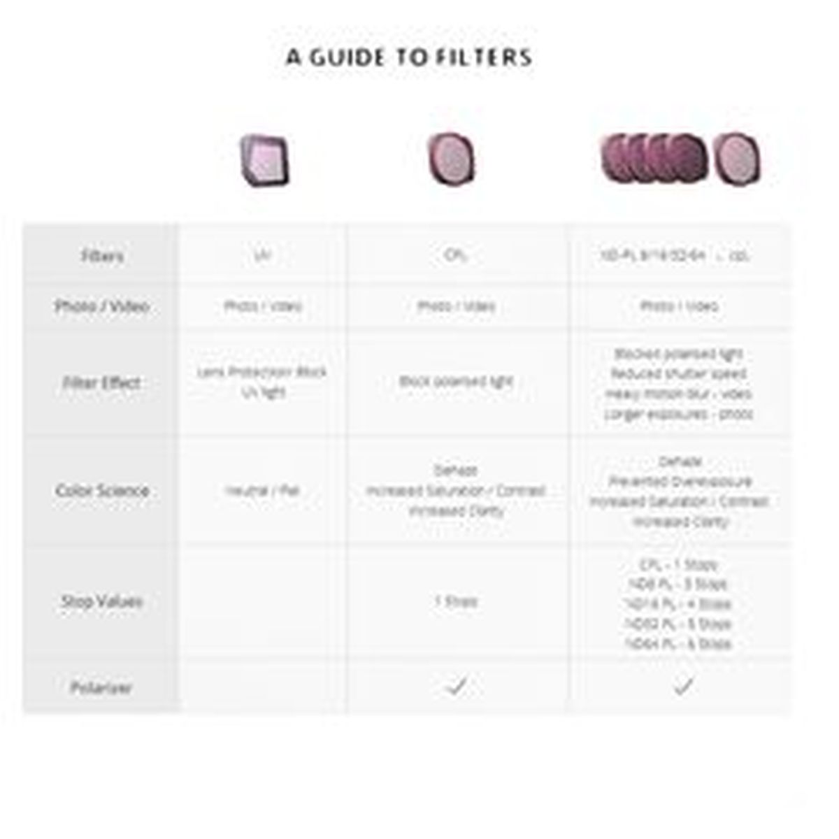 PGYTECH Mavic 3 Classic CPL Filter