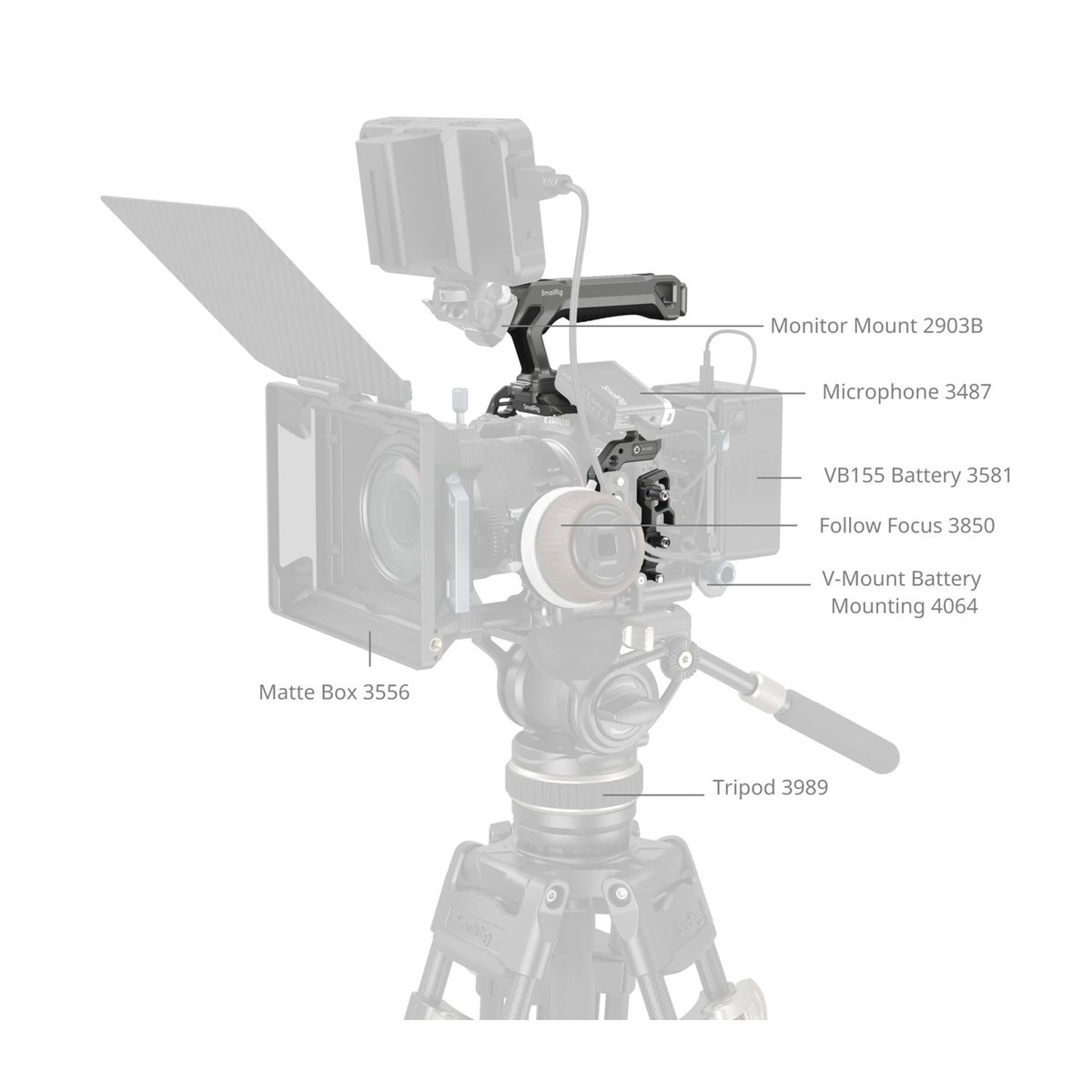 SmallRig 5029 HawkLock QR Cage Kit f. Canon EOS R5 II - Diagramm des Kamera-Rigs mit allen Komponenten und Zubehör