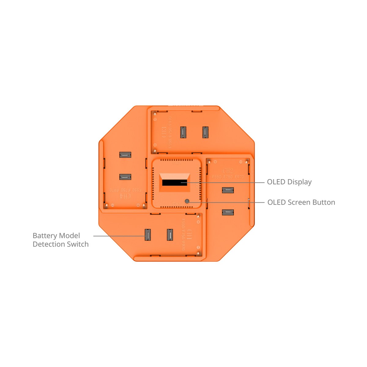 SmallRig 4837 NP-F 4-Kanal Kamera-Akku-Ladegerät - Oberansicht mit Beschriftungen des OLED-Displays, der Tasten und des Batterieerkennungsschalters.