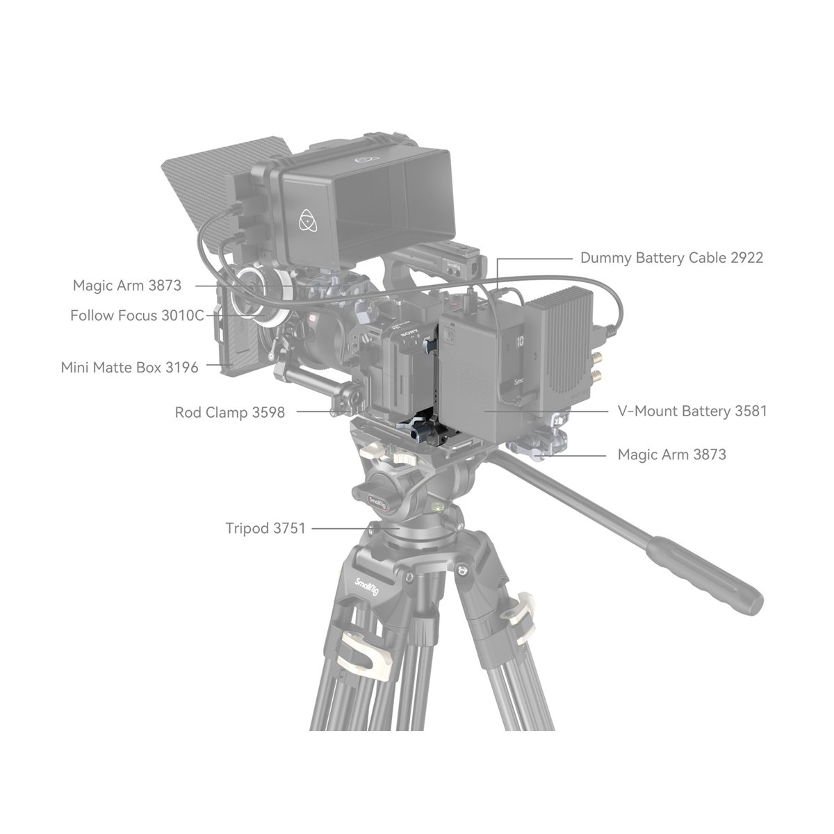 SmallRig 4064B Kompaktes V-Mount-Batterie Montagesystem - Aufbauansicht des Kamerarigs auf Stativ mit beschrifteten Komponenten.
