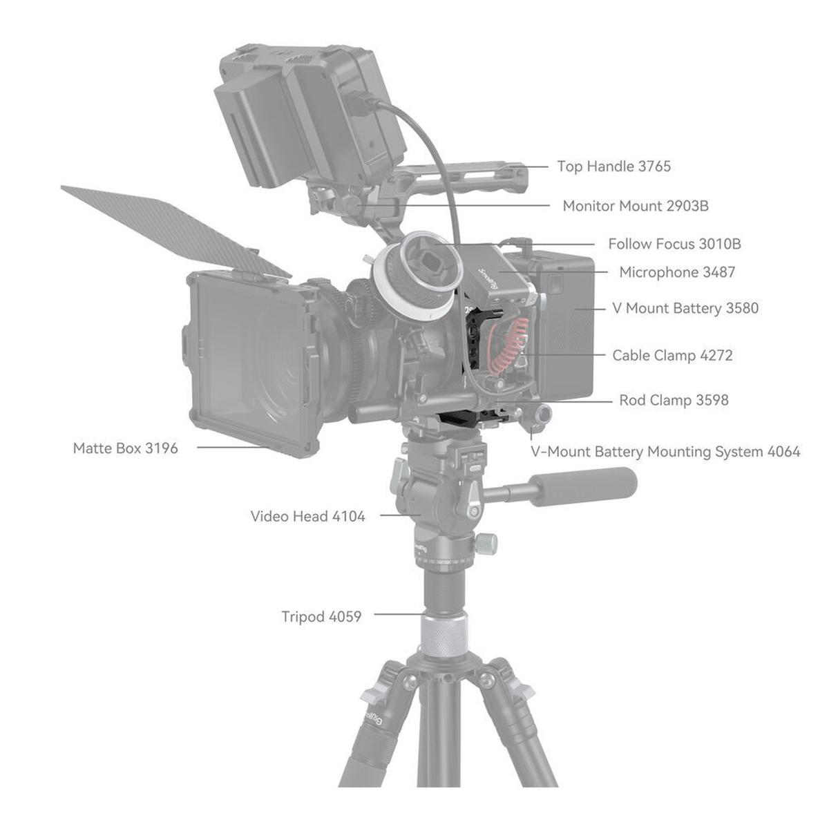 SmallRig 4161 “Black Mamba” Camera Cage for Canon EOS R6 Mark II