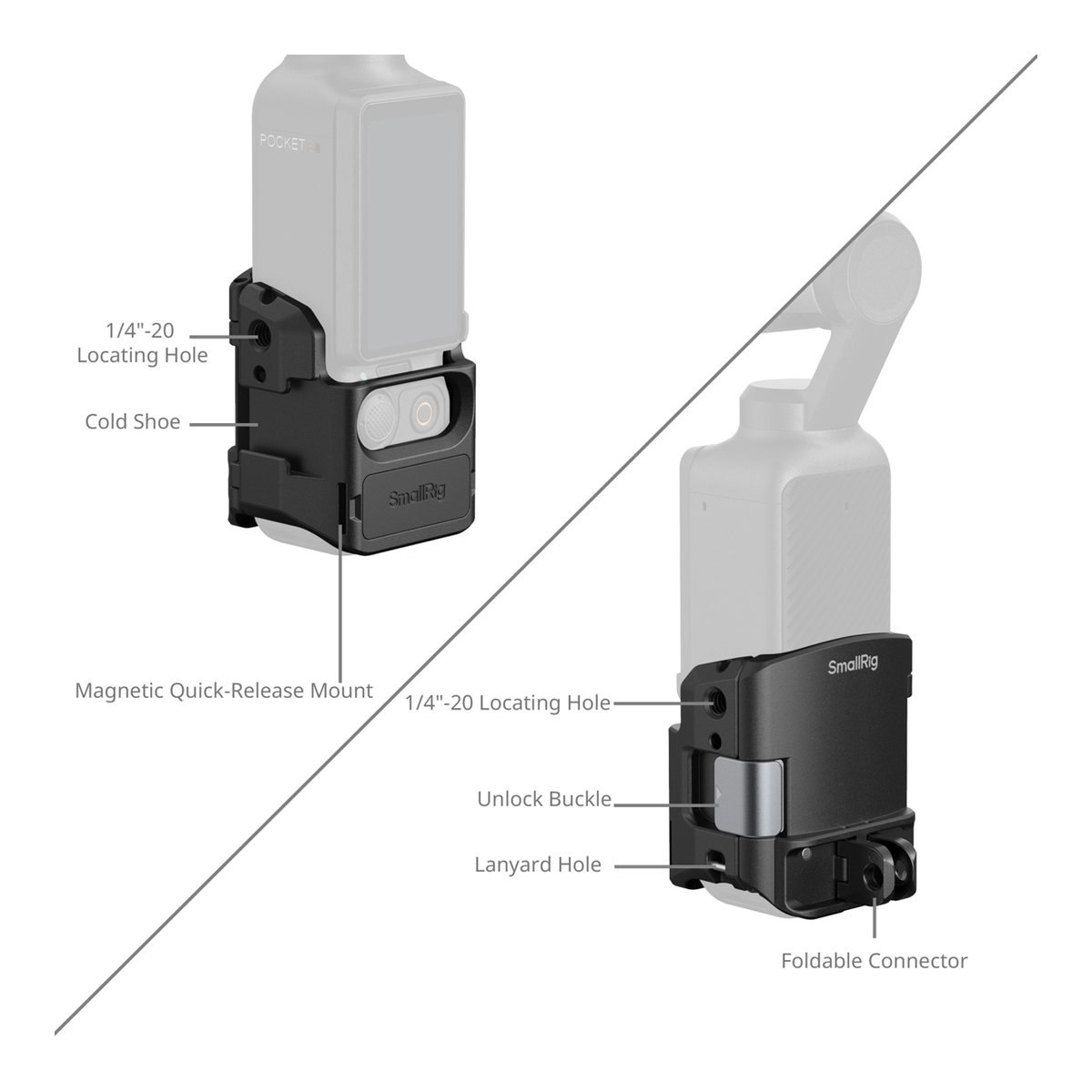 SmallRig 5072 Cage f. DJI Osmo Pocket 3 - Funktionsübersicht des Kamera-Zubehörs mit beschrifteten Anschlüssen: Cold Shoe, 1/4-20 Loch, Schnellentriegelung, Falt-Anschluss.