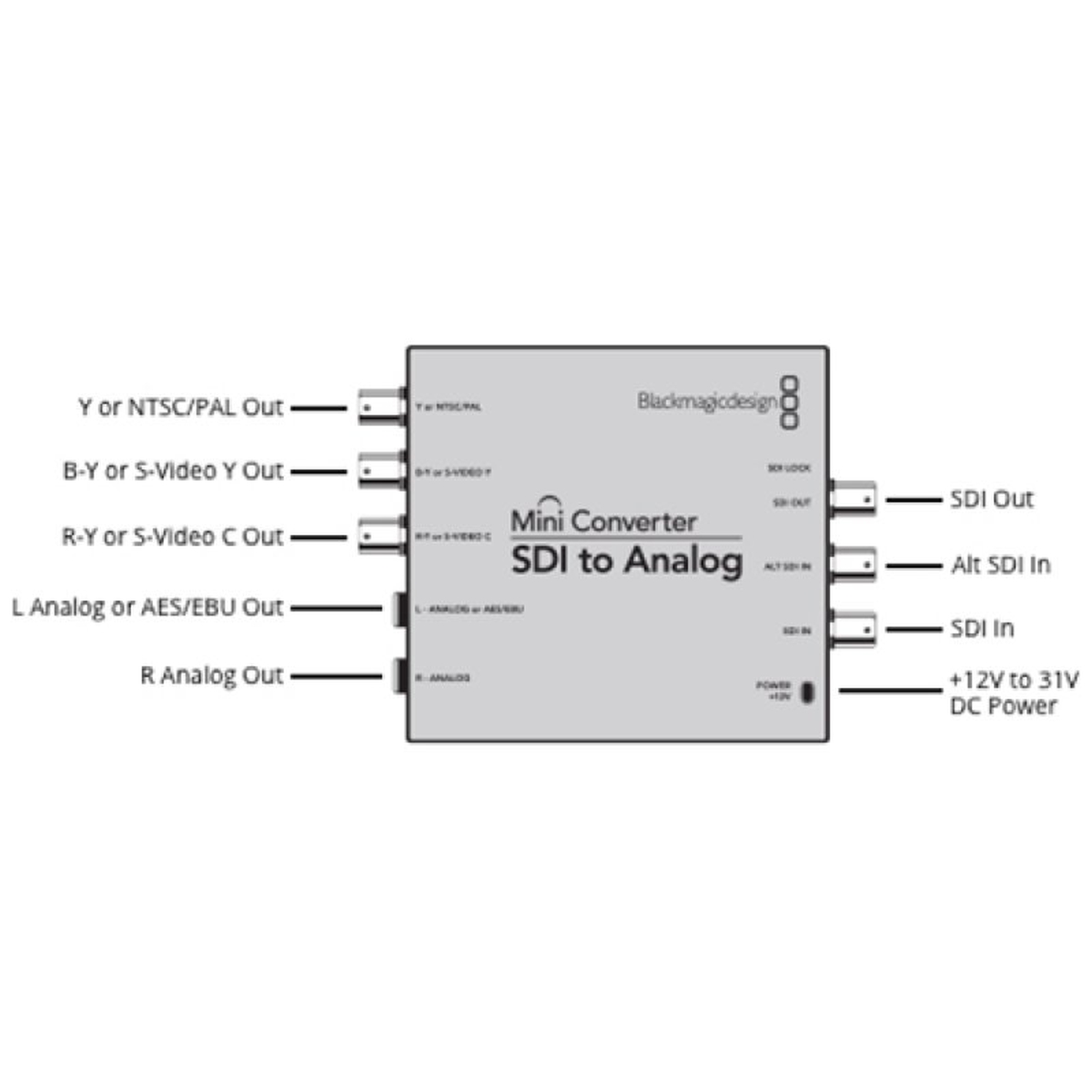 Blackmagic Mini Converter SDI-Analog