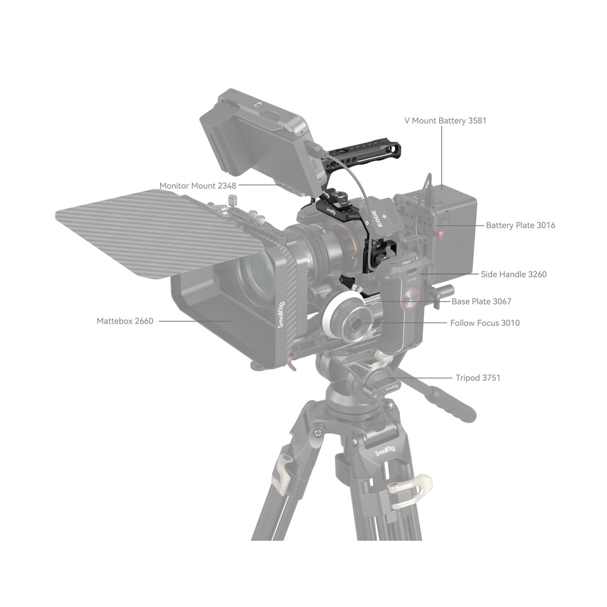 SmallRig 3668B Basic Kit für Sony Alpha 7R V / Alpha 7 IV / Alpha 7SIII - Anwendungsbeispiel des Kamera-Rigs mit beschrifteten Komponenten
