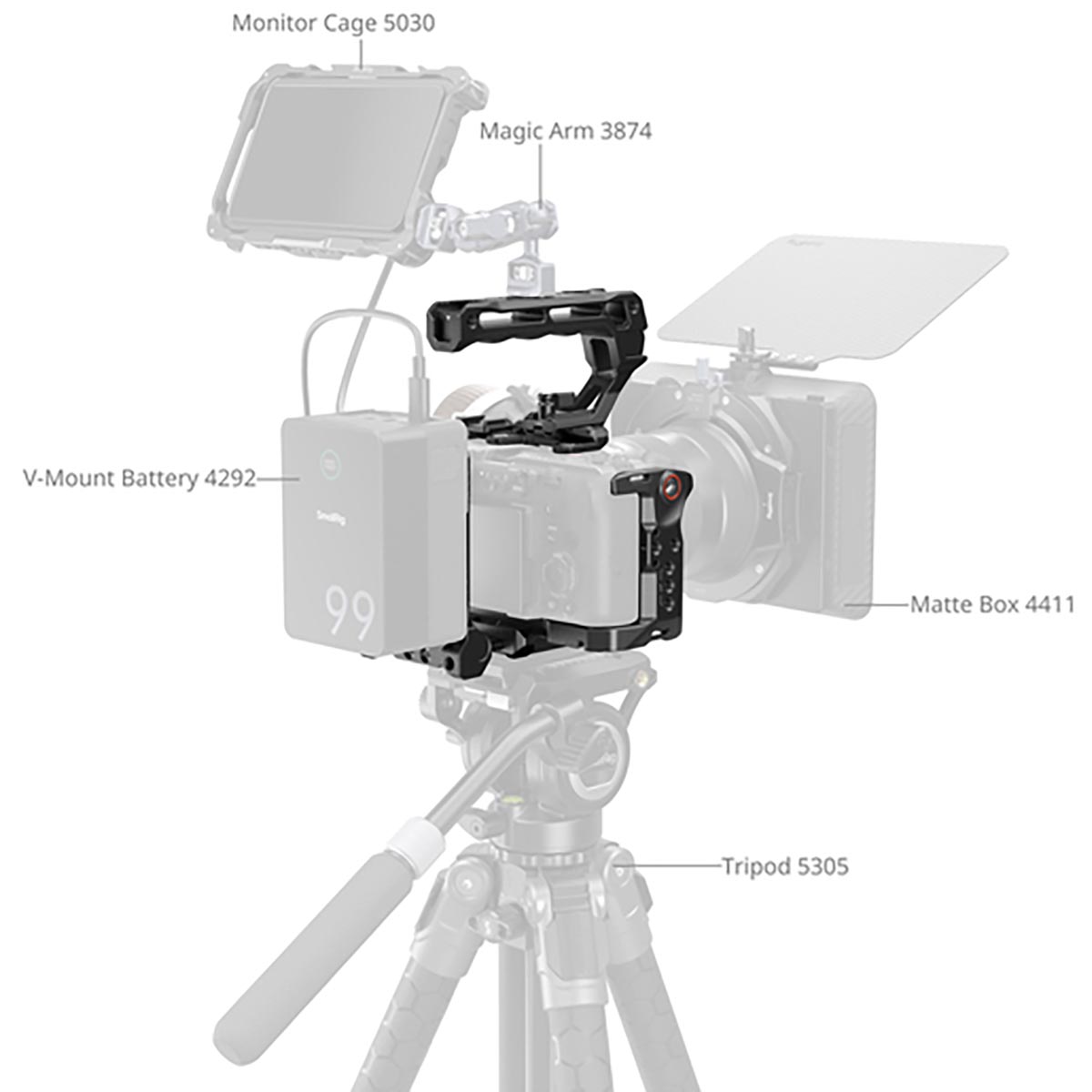 SmallRig 5590 Advanced Cage Kit mit Batterieplatte für Sony FX2