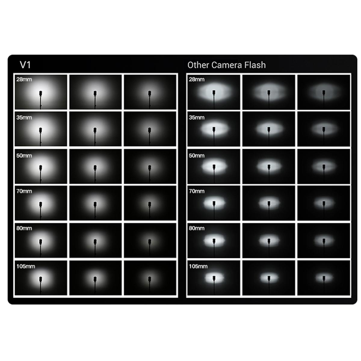 Godox Speedlite V1 Oly/Pan Zubehör-Kit