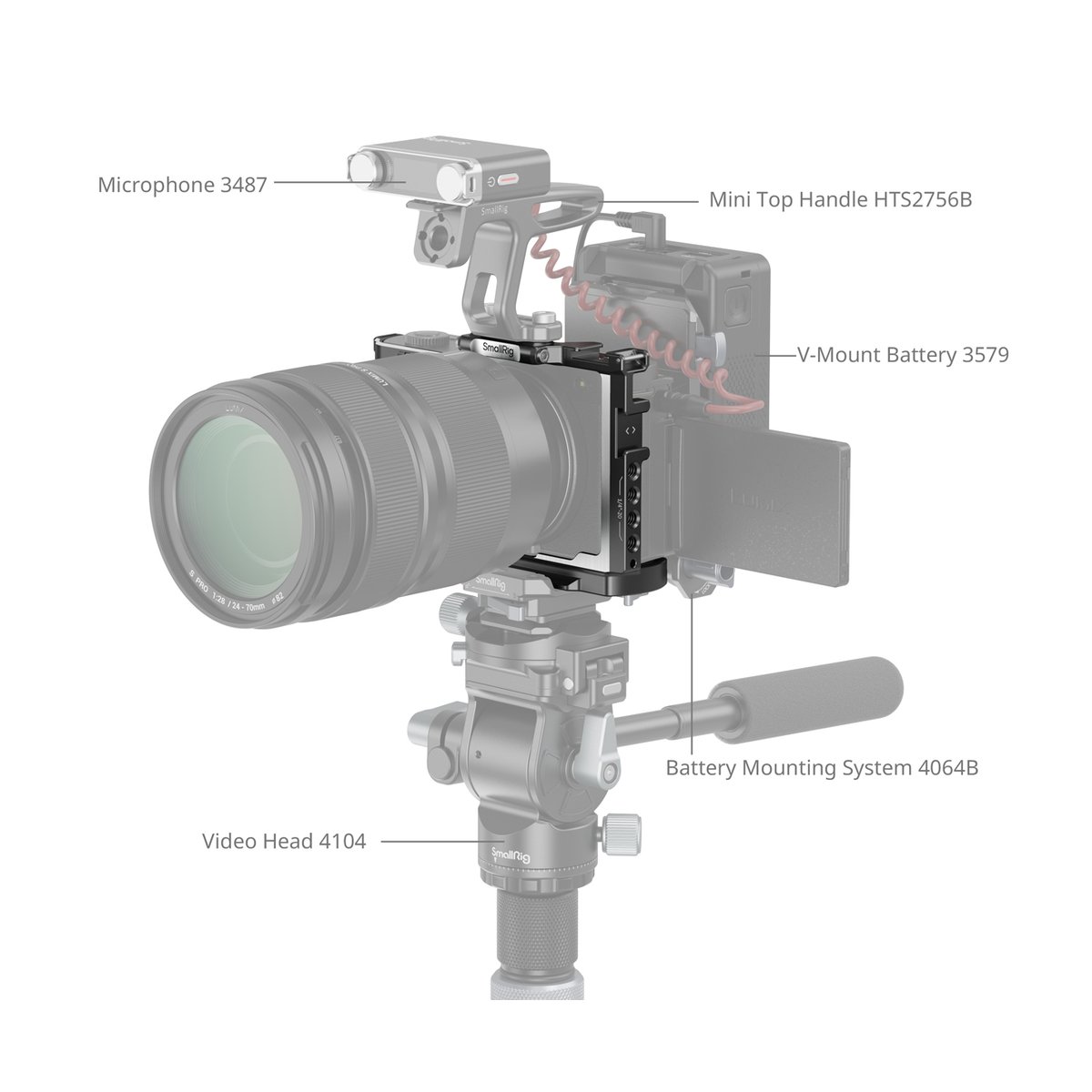 SmallRig 4515 Cage f.Panasonic Lumix S9 - Komponentenübersicht: Alle Bestandteile des Kamera-Rigs mit Bezeichnungen.